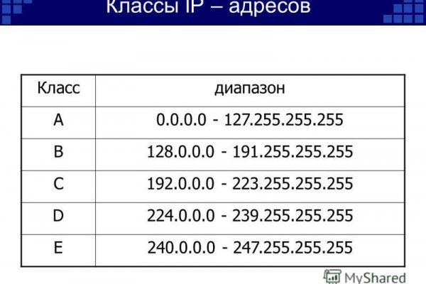 Даркнет кракен